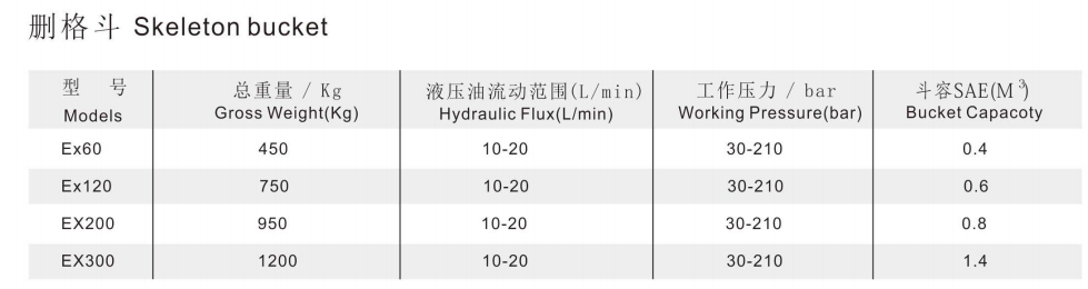 挖掘機(jī)柵格斗參數(shù)